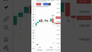 Channel Break Out Strategy on tradingview chart 🔥🔥#shorts #trending