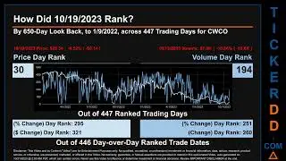 CWCO News along with Price and Volume Analysis CWCO Stock Analysis $CWCO Latest News TickerDD CWCO P