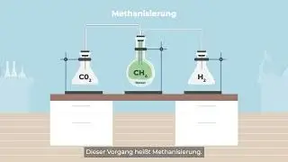 Synthetisches Methan oder Synthetisches Gas? Was ist das?
