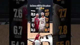 how is lebron still in his prime?! #nba2k26 #2k26 #2k