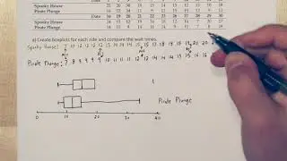 Finding Outliers & Side-by-Side Modefied Boxplots
