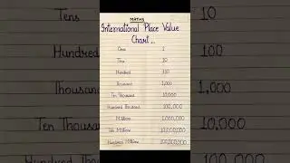 international place value chart #study #education #maths