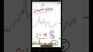 DEEPAK NITRITE NEXT TARGET PRICE ? DEEPAK NITRITES SHARES 2% UP💥 #deepaknitriteshare #shorts #bts