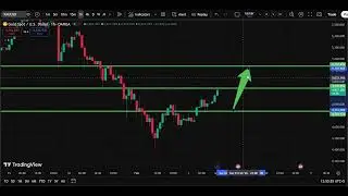 🥇 XAU/USD Analysis Today 3 Feb | Gold Price Forecast | IFX Academy