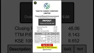 08-09-25 - Thatta Cement Company Limited - Result Announcement PSX #shorts