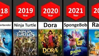 Evolution of Nickelodeon Animations Movies 2023 | STATS #comparison #comparisonvideo