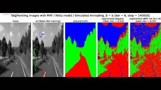 Image Segmentation | MRF | Potts Model | Gaussian likelihood | Bayesian| Simulated Annealing| python