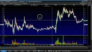 $WISH $11k Profit Trade Recap