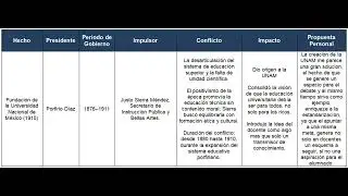 Evidencia 1 HPEE. 4 Hechos importantes para la educaci&oacute;n entre los a&ntilde;os 1822 y 1921