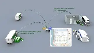 KFRI  u- food Smart Quality Monitoring System(English)