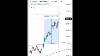 Torrent pharmaceutical share 22.92% up #share #trendbreak #viral #breakout #torrentpharmaceutical