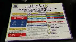 Asirvia Marketing Materials