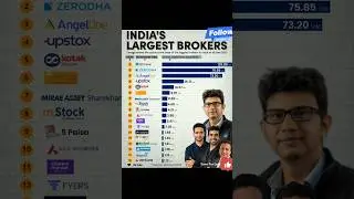 India&rsquo;s Top Stock Brokers 2025 🔥 | Best Trading Apps for Beginners 💰