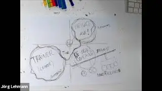 Was bringt der Neurographik-Trainerkurs?