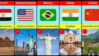 Top 20 Man-Made Wonders of the World
