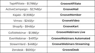 groovepages affiliate program SEMrush Keyword Training groovepages affiliate program