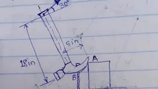 Moment of a Force: The Hammer and Nail Problem