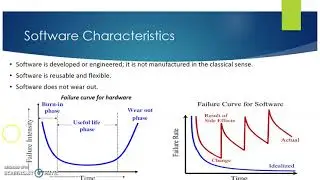 S/W Engineering Lecture 1 