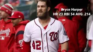 MLB Home Run Derby Players 2018