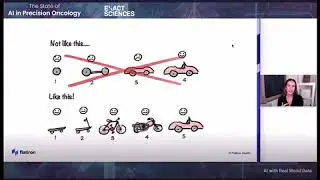 Artificial intelligence with real life data : AI in precision oncology