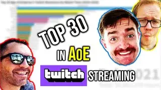 Top 30 Age of Empires II Twitch Streamers by Watch Time (2015-2021)