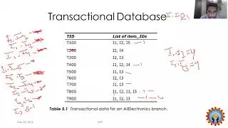 Candidate generation, pruning & Support count in data mining