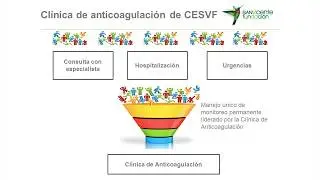 Clinica Anticoagulacion Oral