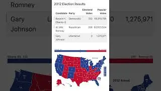 Here is a lookback at the 2012 Election Results!