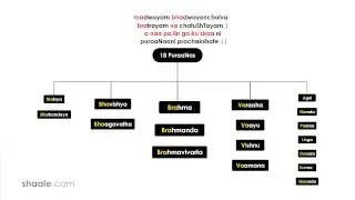 12. Itihaasa PuraaNa Aagama Darshana