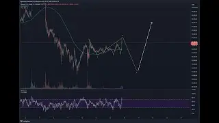 BITCOIN DUMP and PUMP Incoming!  Rational CRYPTO Elliott Wave Structure Analysis Inside!