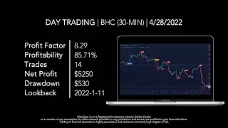 Day Trading $BHC / NYSE (Bausch Health Companies) by UltraAlgo