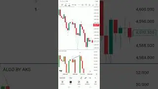 ALGO BY AKS Indicator Overview and How to Use Divegenence and Results