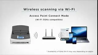 Fujitsu Scan Snap iX1600 Versatile Cloud Enabled Document Scanner
