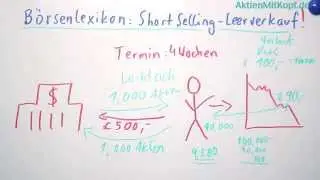 Leerverkauf (Short Selling) erkl&auml;rt! Einfaches Beispiel