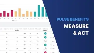 MESAURE AND ACT with Clientshare Pulse Quarterly Business Reviews (QBRs) Platform