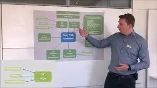 Was macht eigentlich der Krisenstab? Hier: S2