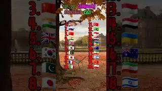 Top 20 Strongest Countries in the world list #country #countries #military #war #comparison #list