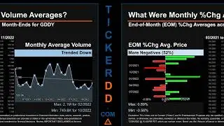 GDDY Price and Volume Analysis by 650 Day Look Back GDDY Stock Analysis for Godaddy Stock $GDDY Tick