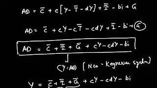 IS (Investment-Saving) Curve Derivation #economics #macroeconomics #economicsurvey