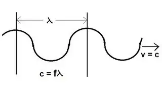Physics 50   E&M Radiation (23 of 33)  Basic Concepts
