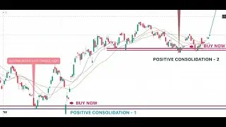 5 Secrets of Bottom Fishing That Traders Don't Know! Positive Consolidation