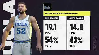 NCAA 2K25 Maryland at UCLA