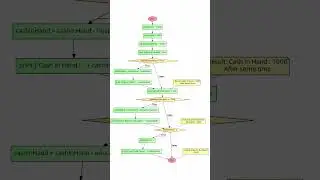 PYTHON SCRIPTING FOR VFX ARTISTS #shorts #ytshorts #viral #viralvideo #viralshorts #viralshort  :)