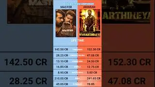Amaran vs Master Worldwide Box Office Collection Official