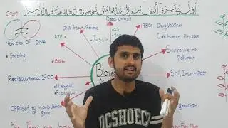 Ch.23 Lec.1 Introduction of Biotechnology Urdu/Hindi Lecture Fsc, MDCAT, NCERT By M Bilal Chaudhary.