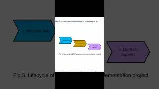 Этапы предпроекта внедрения ERP-системы - SUMMA2024 || Конференции по ERP-системам и КИС