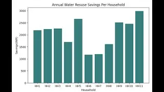 Water Security #1: Calculate WaterReuse Potential in Python #water #education#pandas #visualization