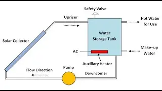 Solar Water Heaters - Parts and Thermal Analysis