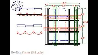 24-08 شرح مثال Example for Panelled Beams للمهندس/ ياسرالليثي