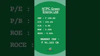 Top COMPANIES in solar ENERGY theme || #sharemarket #stocks #investing #stockmarketindia #finance
